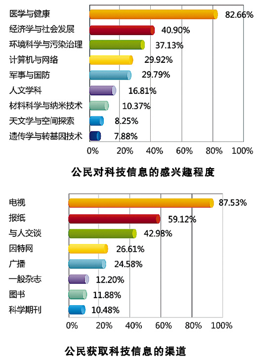 人口素质_中国人口文化素质报告