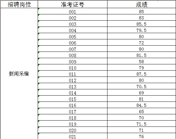广西电台招聘事业编制人员笔试成绩-广西人民
