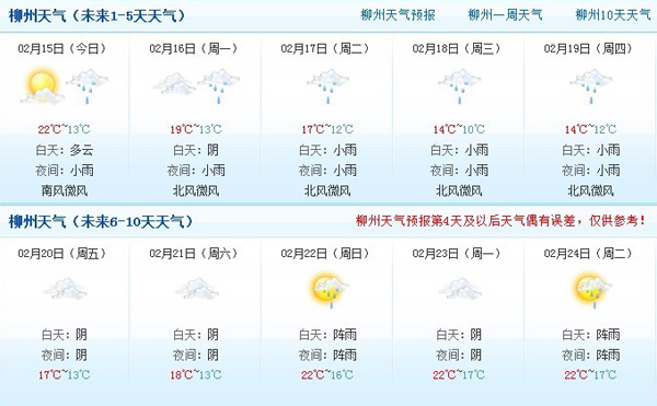 春节天气预报:又暖又湿 黄梅天提前到_电台新