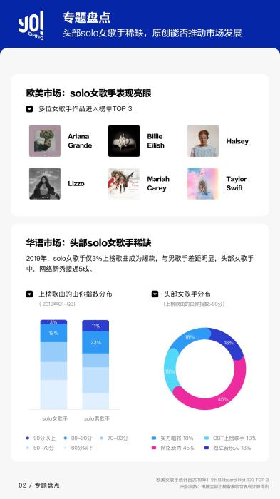 2019中文歌曲排行榜_全球华人歌曲排行榜第38期出炉,第二名是张杰,第一